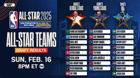 nba all star game replay.